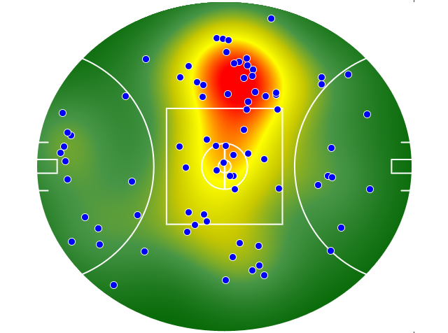 Gold Coast Suns heatmap