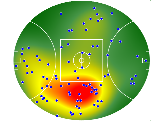 Hawthorn heatmap