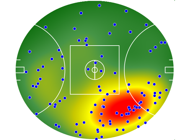 Gold Coast Suns heatmap