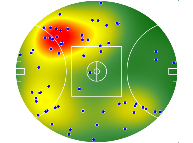 Hawthorn heatmap