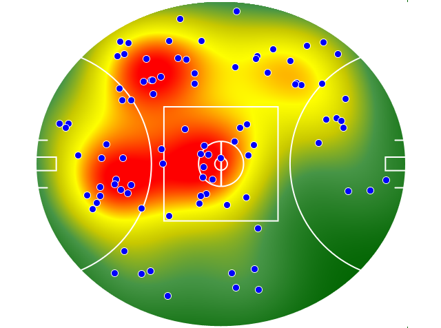 Port Adelaide heatmap