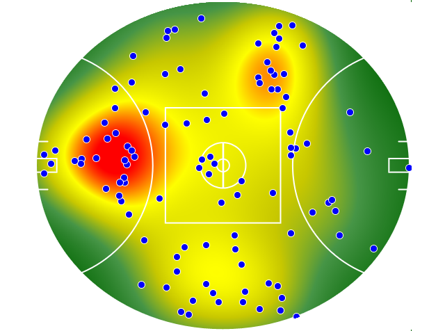Port Adelaide heatmap
