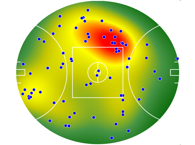 Port Adelaide heatmap