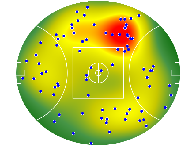 Richmond heatmap