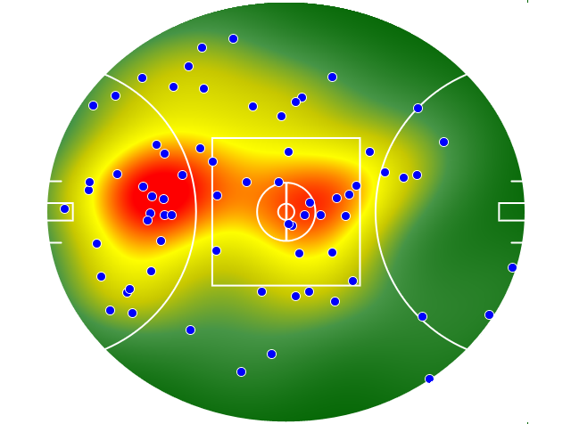 Gold Coast Suns heatmap