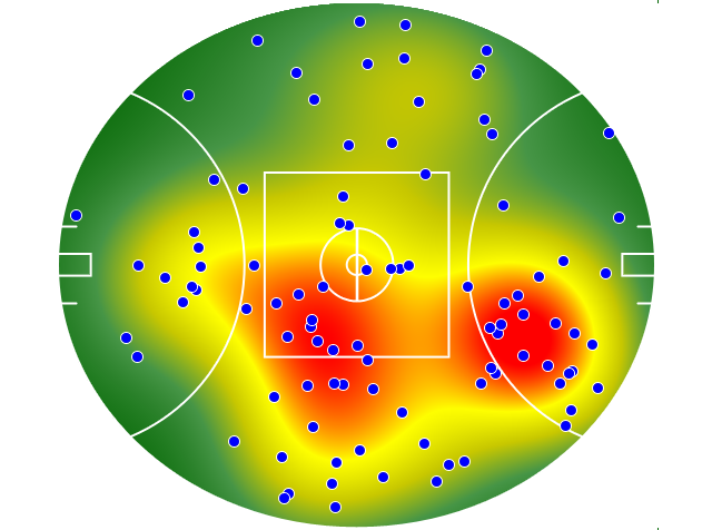Geelong Cats heatmap