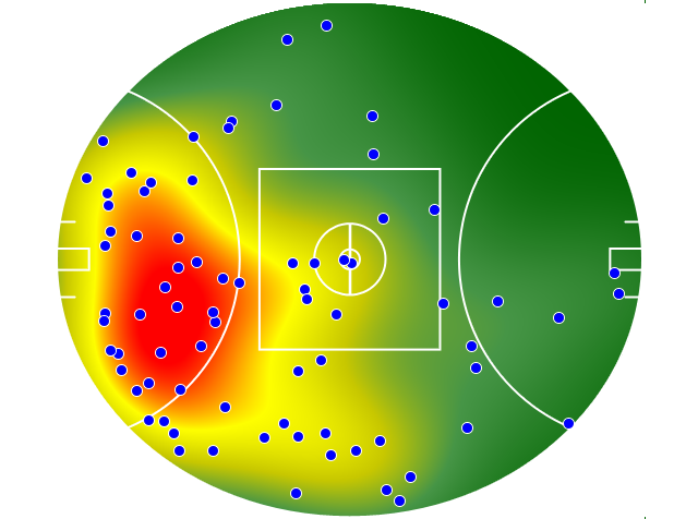 Gold Coast Suns heatmap
