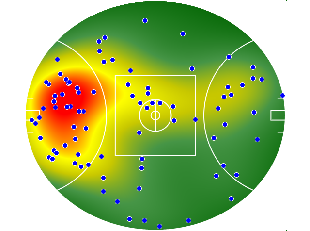 Gold Coast Suns heatmap