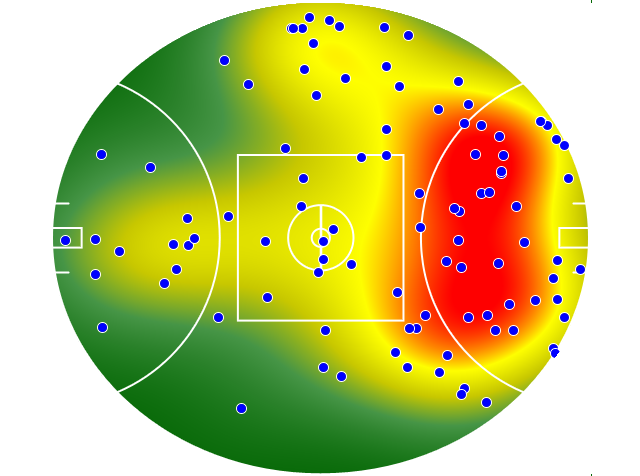 Geelong Cats heatmap