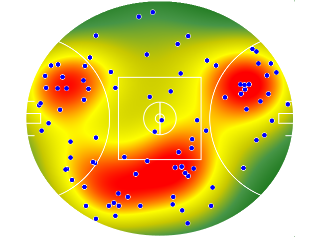 Gold Coast Suns heatmap
