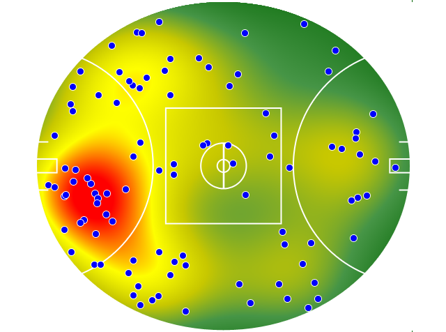 Geelong Cats heatmap