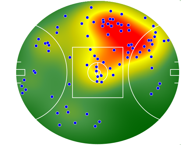 Brisbane Lions heatmap