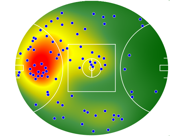 St Kilda heatmap