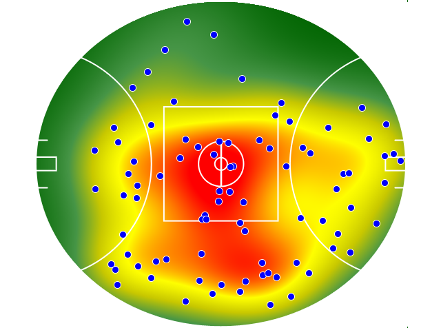 Brisbane Lions heatmap