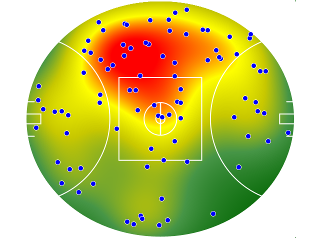 St Kilda heatmap