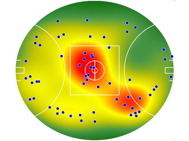 Brisbane Lions heatmap