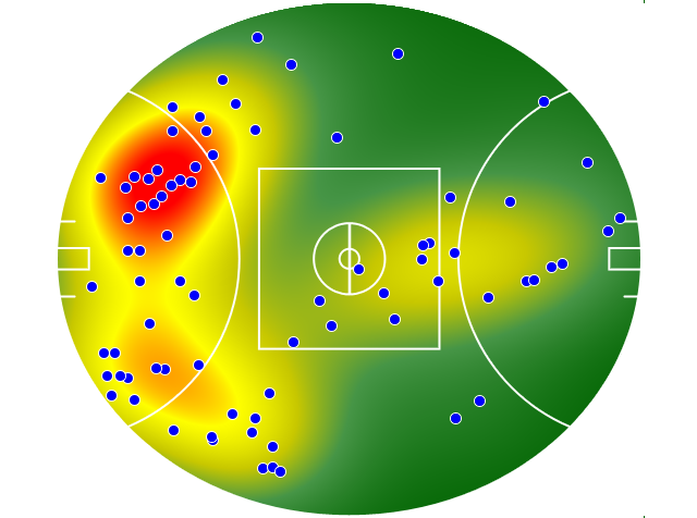 Brisbane Lions heatmap