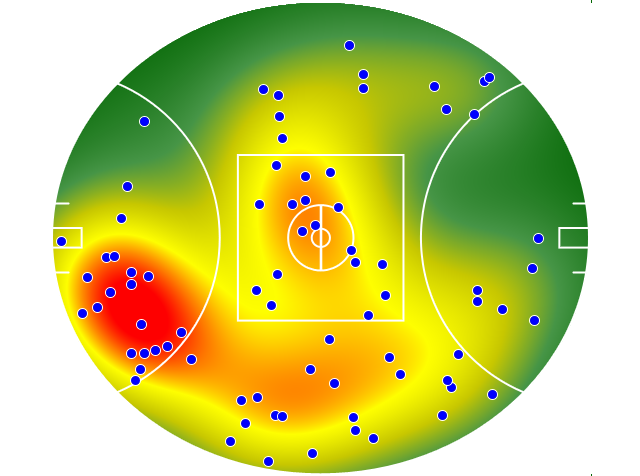 Collingwood heatmap