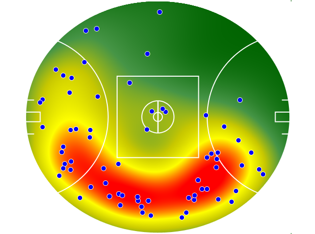 West Coast Eagles heatmap