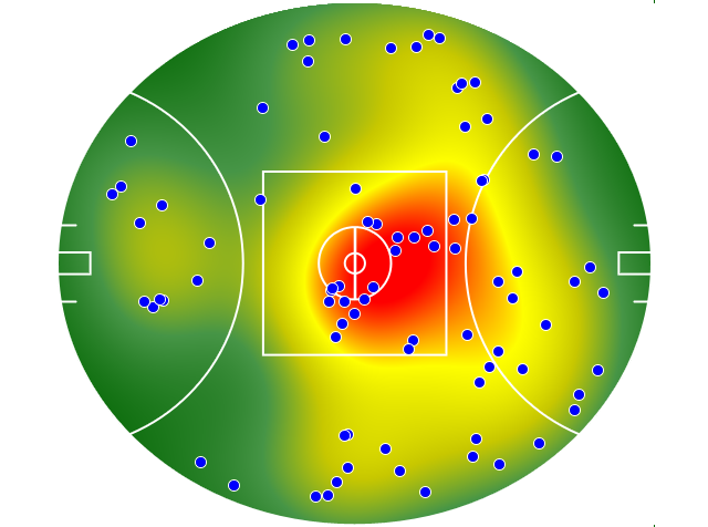 Geelong Cats heatmap