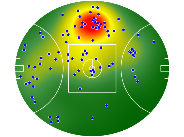 West Coast Eagles heatmap