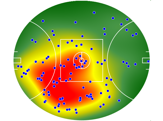 Geelong Cats heatmap