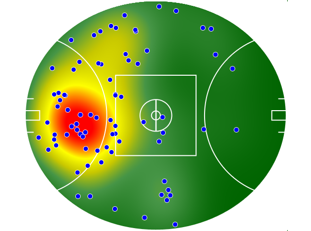 West Coast Eagles heatmap
