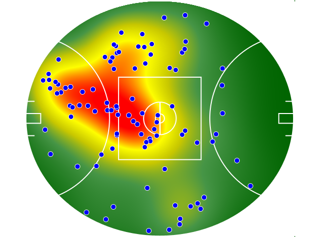 West Coast Eagles heatmap