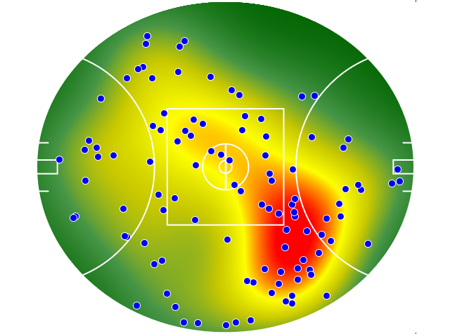 Geelong Cats heatmap