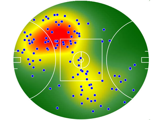 GWS Giants heatmap