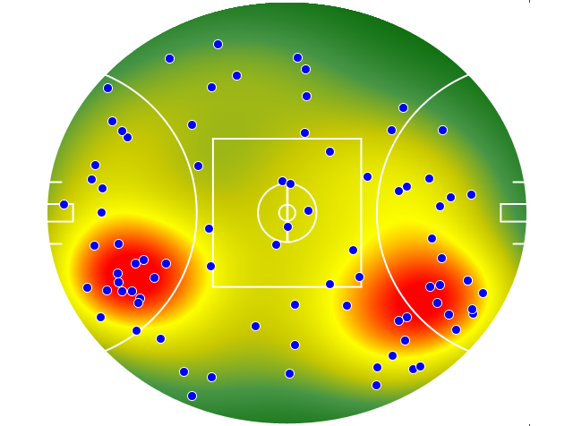 GWS Giants heatmap