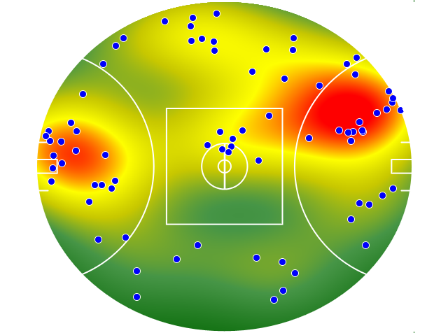Fremantle heatmap