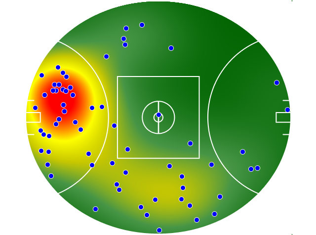 GWS Giants heatmap