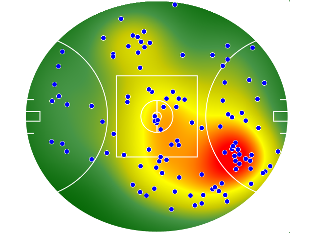Fremantle heatmap