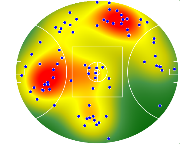 GWS Giants heatmap