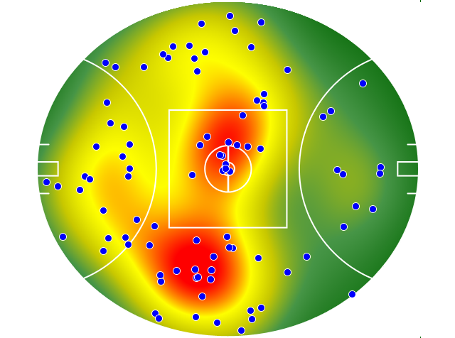 Sydney Swans heatmap