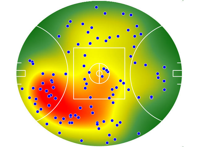Sydney Swans heatmap