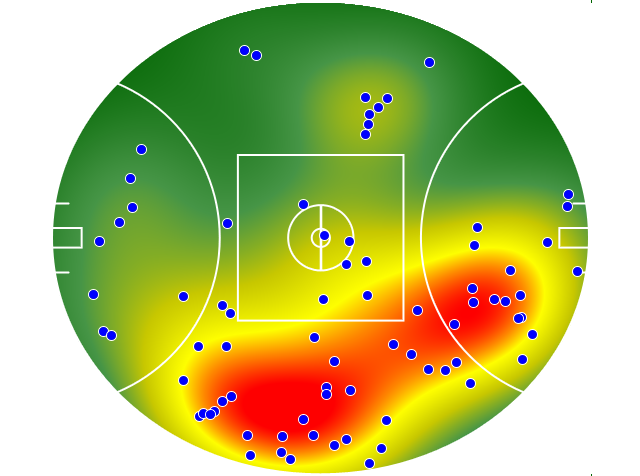 Sydney Swans heatmap