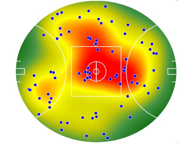 Sydney Swans heatmap