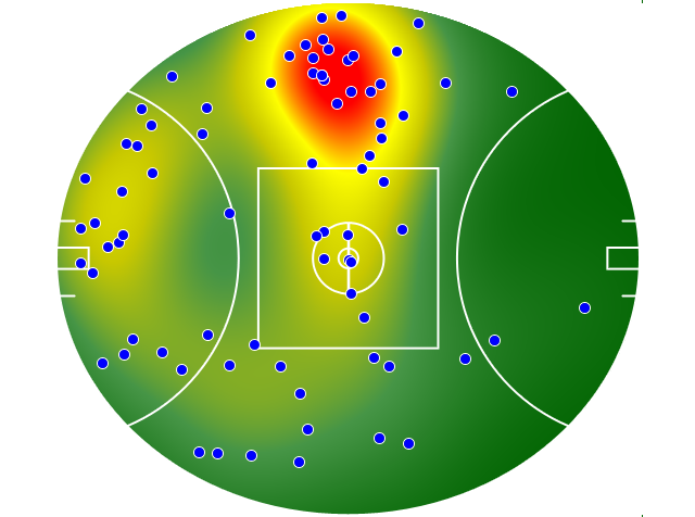 Brisbane Lions heatmap