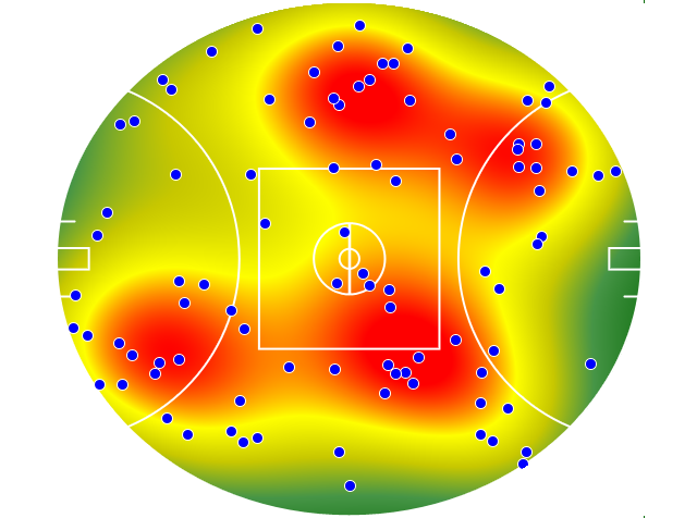 Geelong Cats heatmap