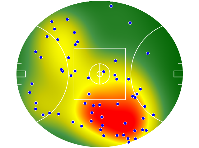 Brisbane Lions heatmap