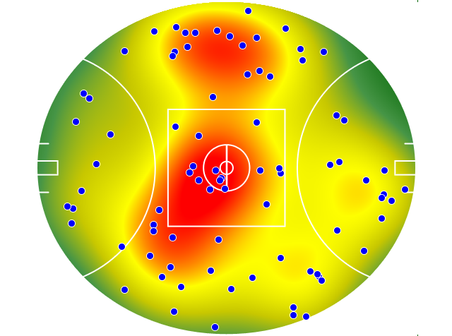 Geelong Cats heatmap