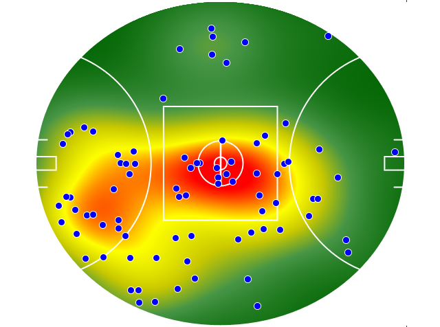Brisbane Lions heatmap