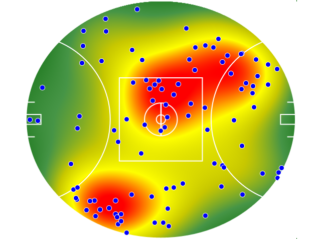 Geelong Cats heatmap