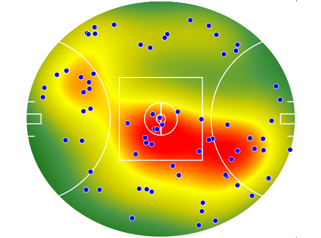 Brisbane Lions heatmap