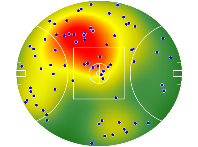 Collingwood heatmap