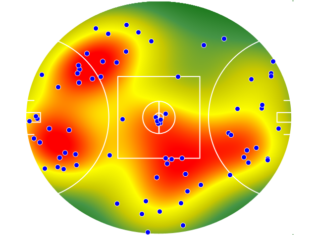 Sydney Swans heatmap