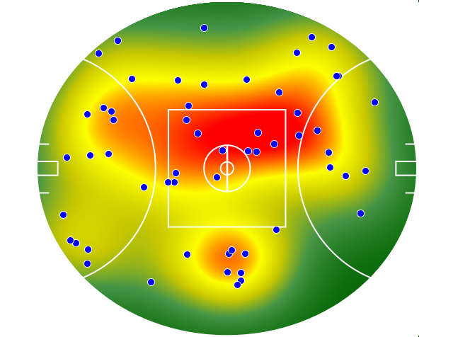 Collingwood heatmap