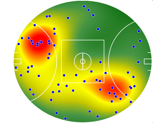 Sydney Swans heatmap